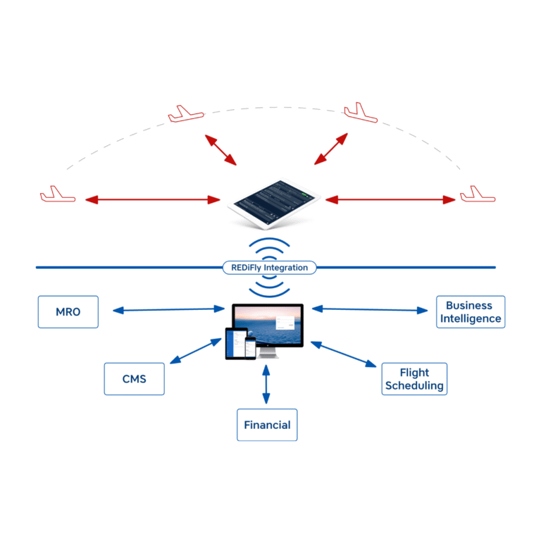 eTechlog Workflow diagram