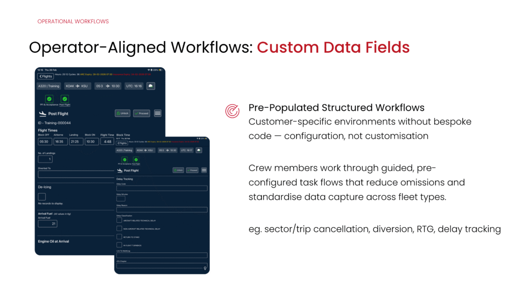 image showing the configurations possible in the eTechlog